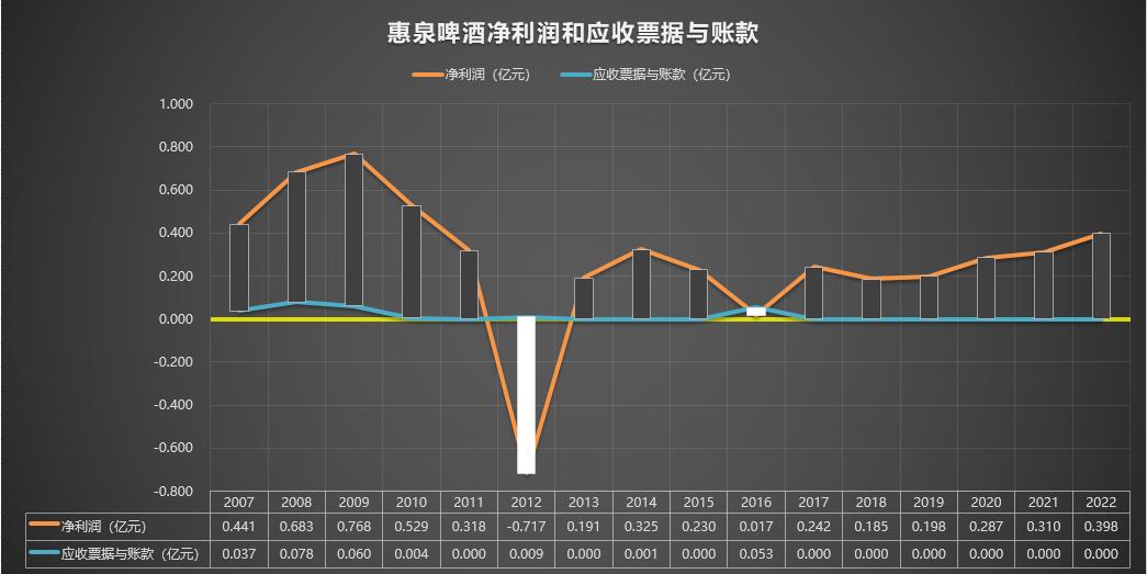 惠泉1983啤酒多少钱,惠泉啤酒600573股票行情