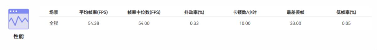 华为mate50pro霞光真实体验评测,华为mate50pro专业评测最新