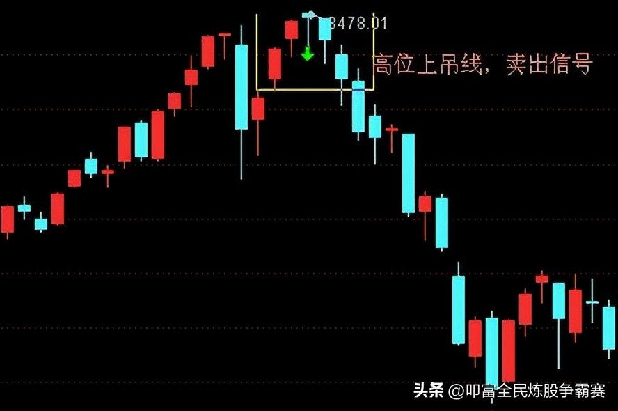 股票k线图怎样画线,股票K线图