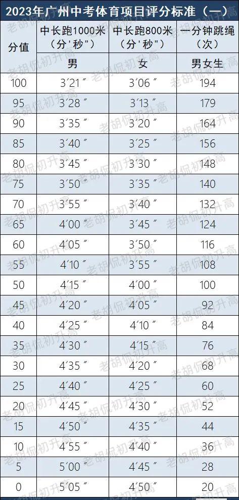 跑步和跳绳哪个容易拿满分,跑步和跳绳30分钟