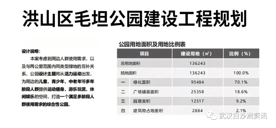 白沙洲大桥江滩公园有多大,13万平方米相当于多大