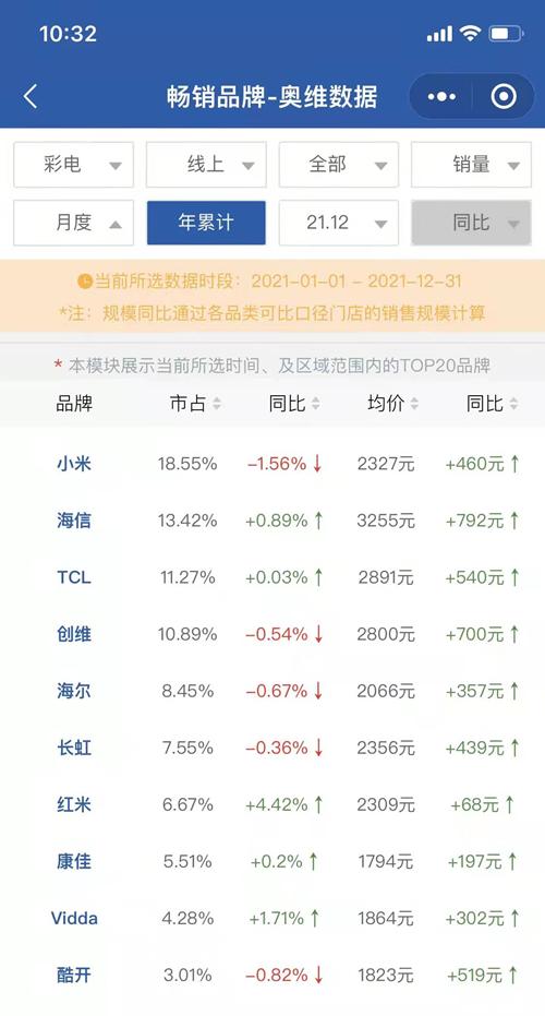 长虹为什么没落,长虹的没落