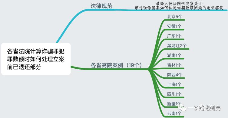 诈骗在立案前退还数额怎么认定,诈骗罪立案前退还的数额如何认定