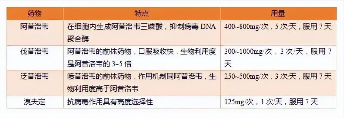 蛇缠腰带状疱疹怎么治最好,蛇缠腰带状疱疹怎么才算治好