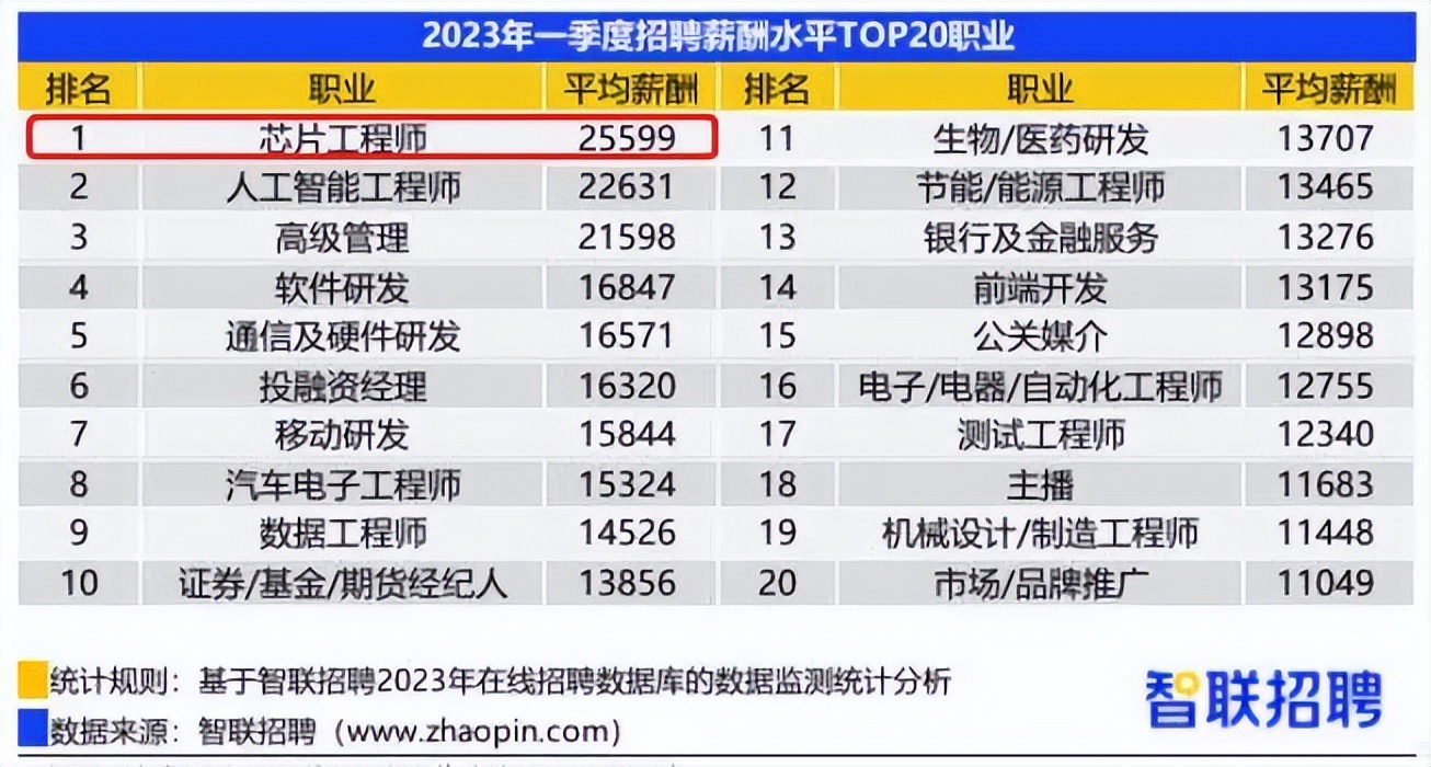 当前热门专业排名国内,国内最好的顶级专业排名