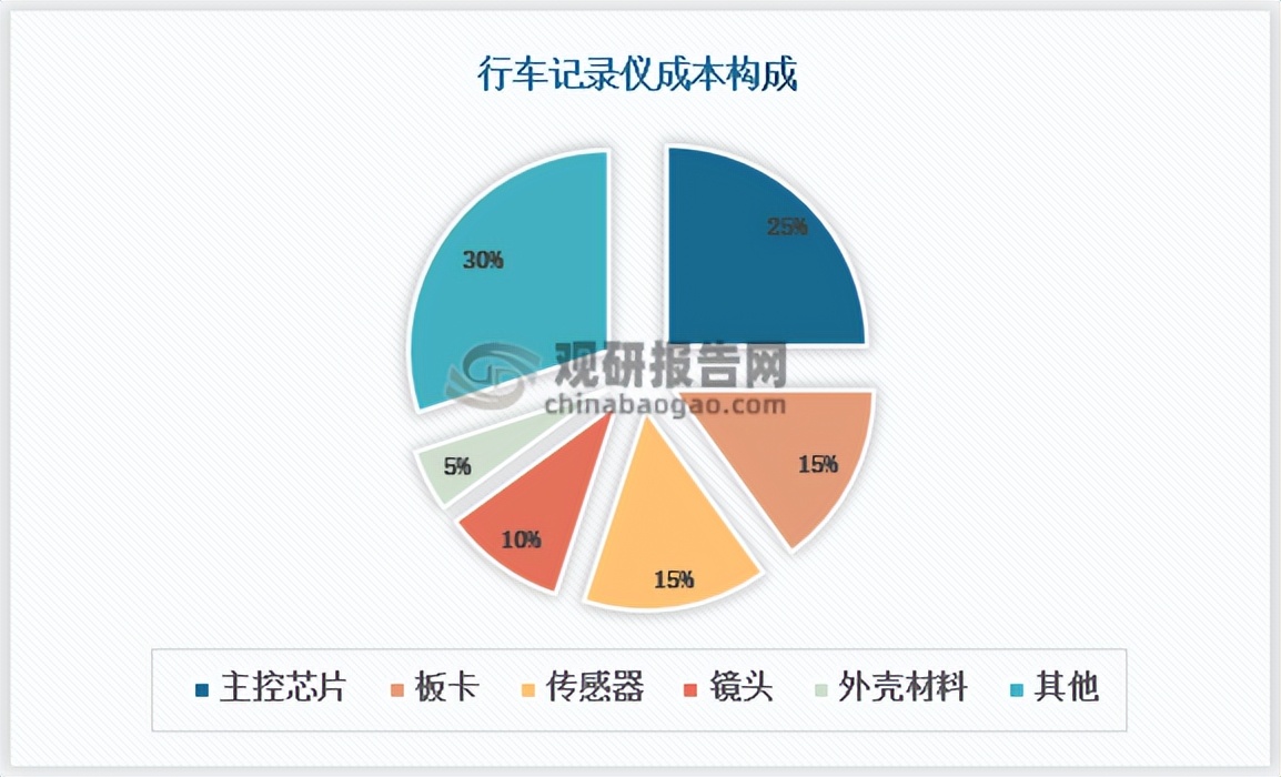 2024款超高清夜视行车记录仪,高档品牌新款行车记录仪