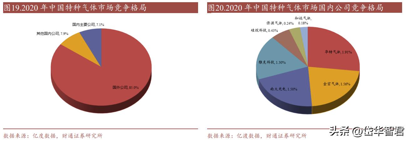 金宏气体氢能源布局,金宏气体新建项目