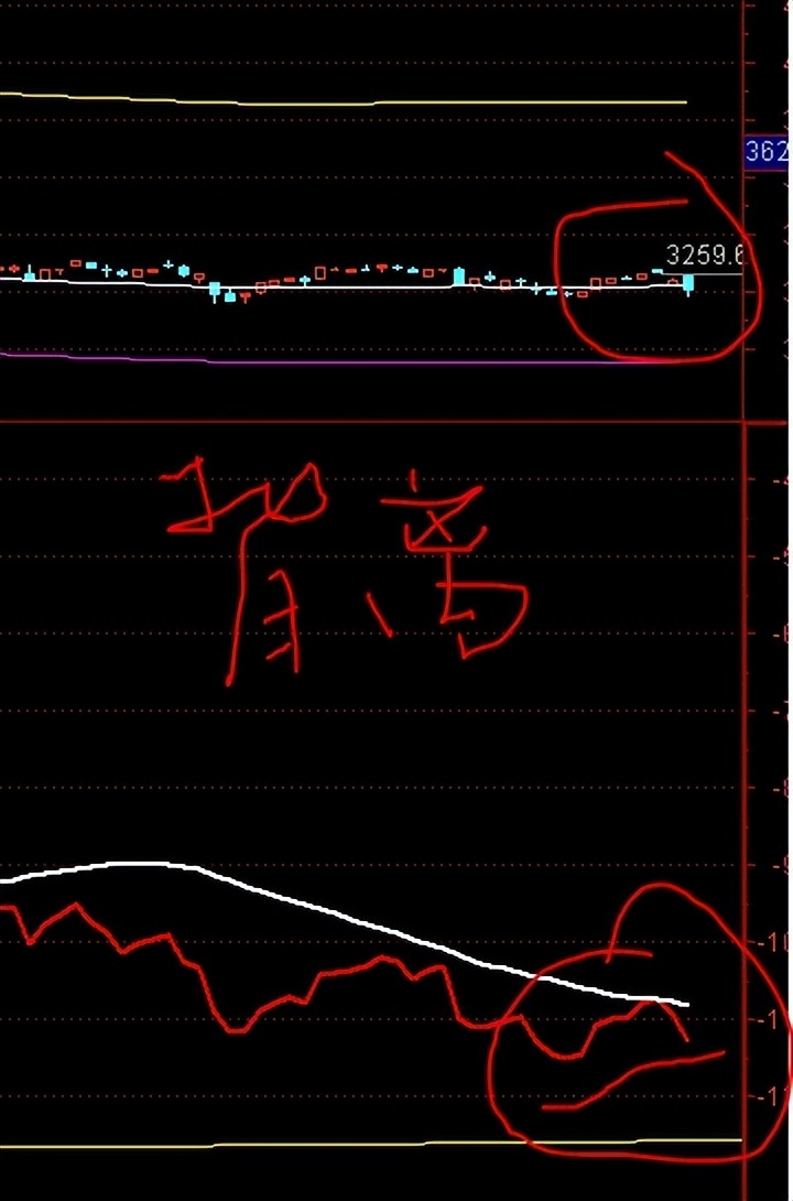 短线图形合集,短线是金长线是银波段是钻石