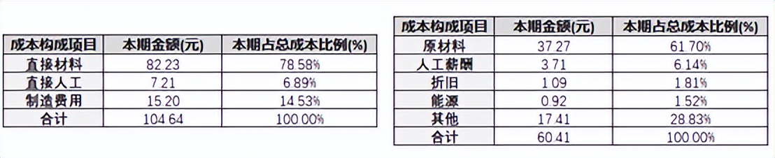 长飞光纤和亨通光电哪个更牛,亨通光电和长飞光纤市场份额