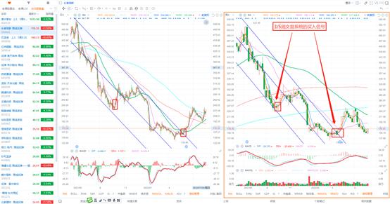 3日线和5日均线买入最简单的方法,5个周线使用技巧