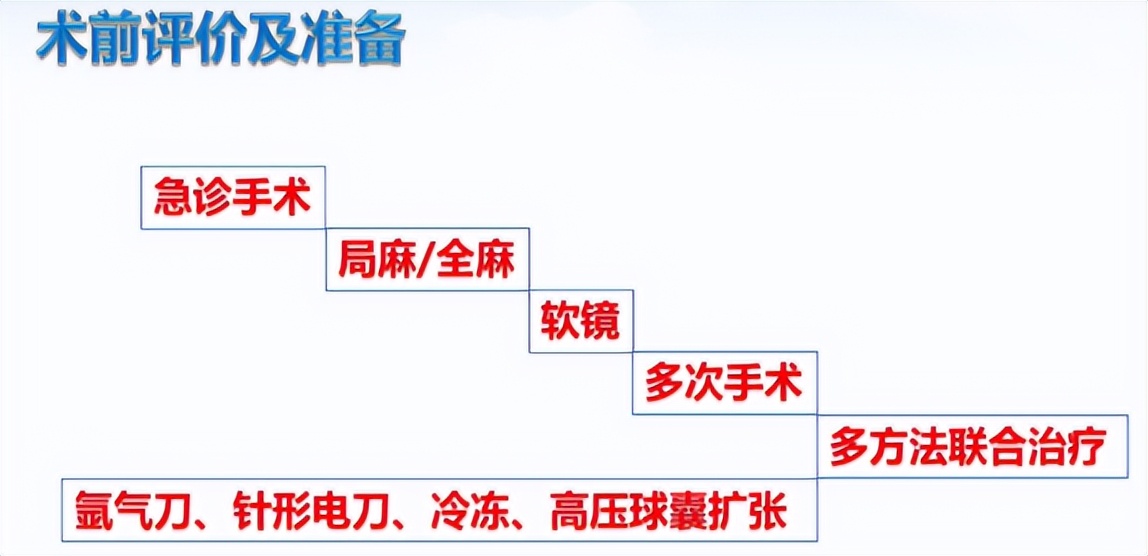 唐都医院金发光教授出诊,金发光医生简介