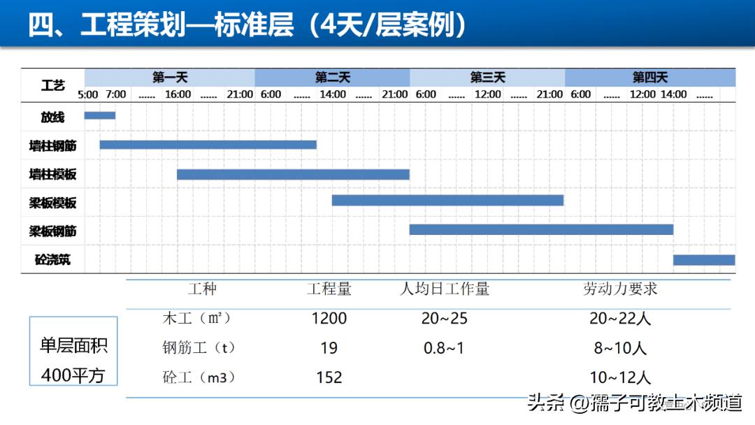 建筑工程工艺工法讲解,建筑工程施工工艺与管理论证