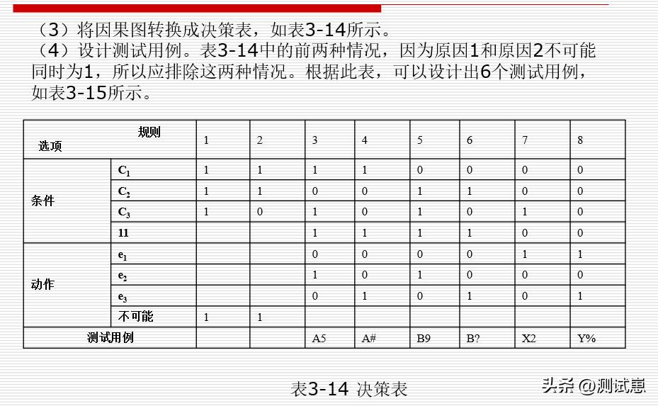 高效学习测试方法，掌握方*论法**