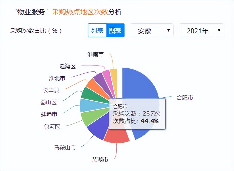 安徽省合肥市物业招标信息网,安徽物业招标信息网
