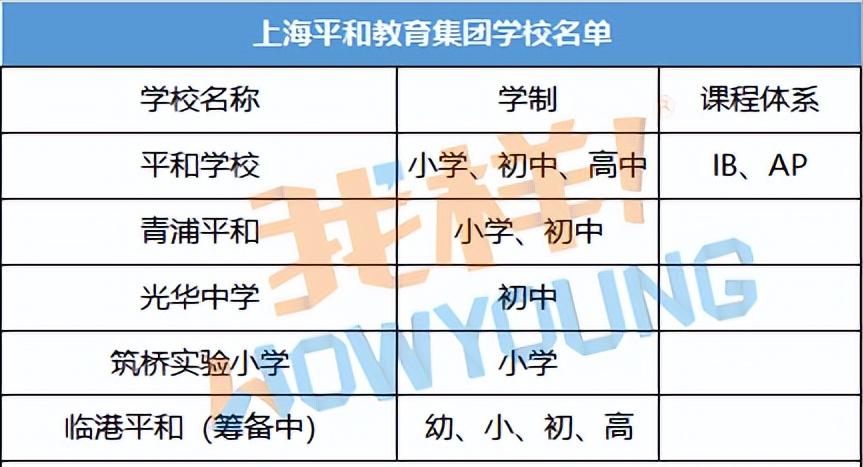 合肥上海世外和协和双语哪个好,协和世外平和