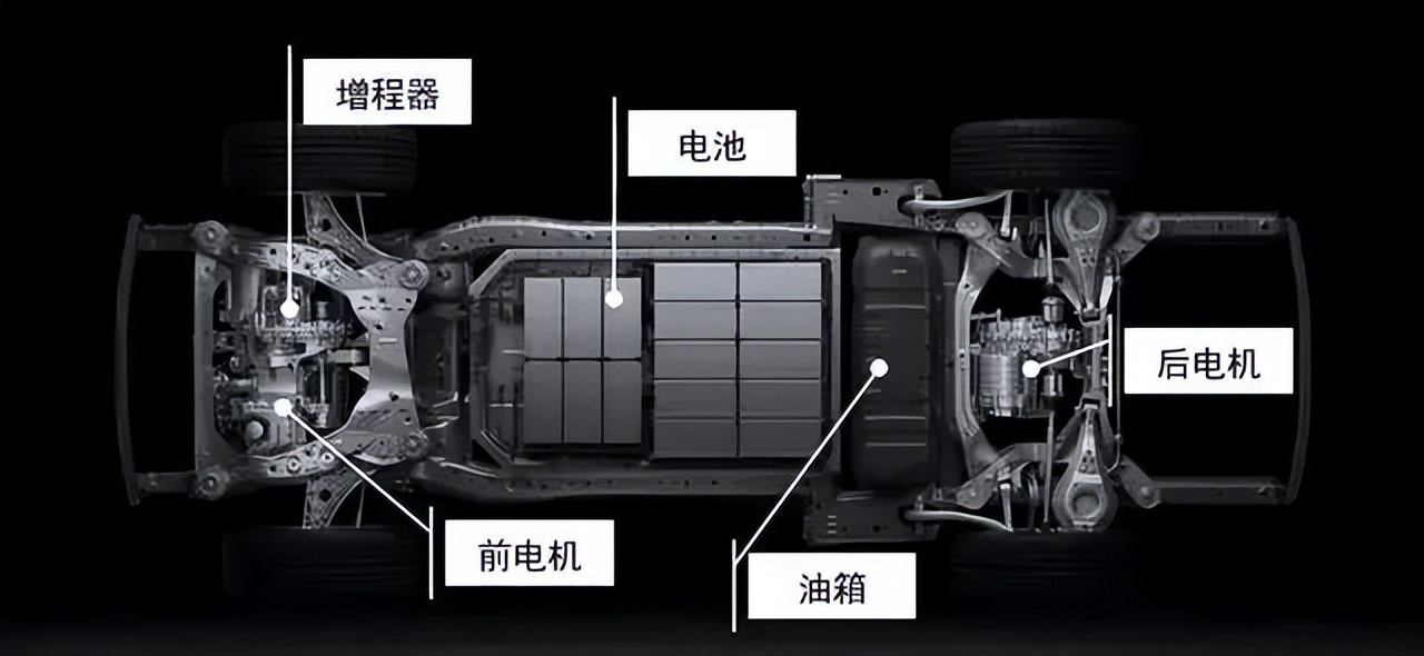 超级增程汽车的利弊,增程式电动车的利弊