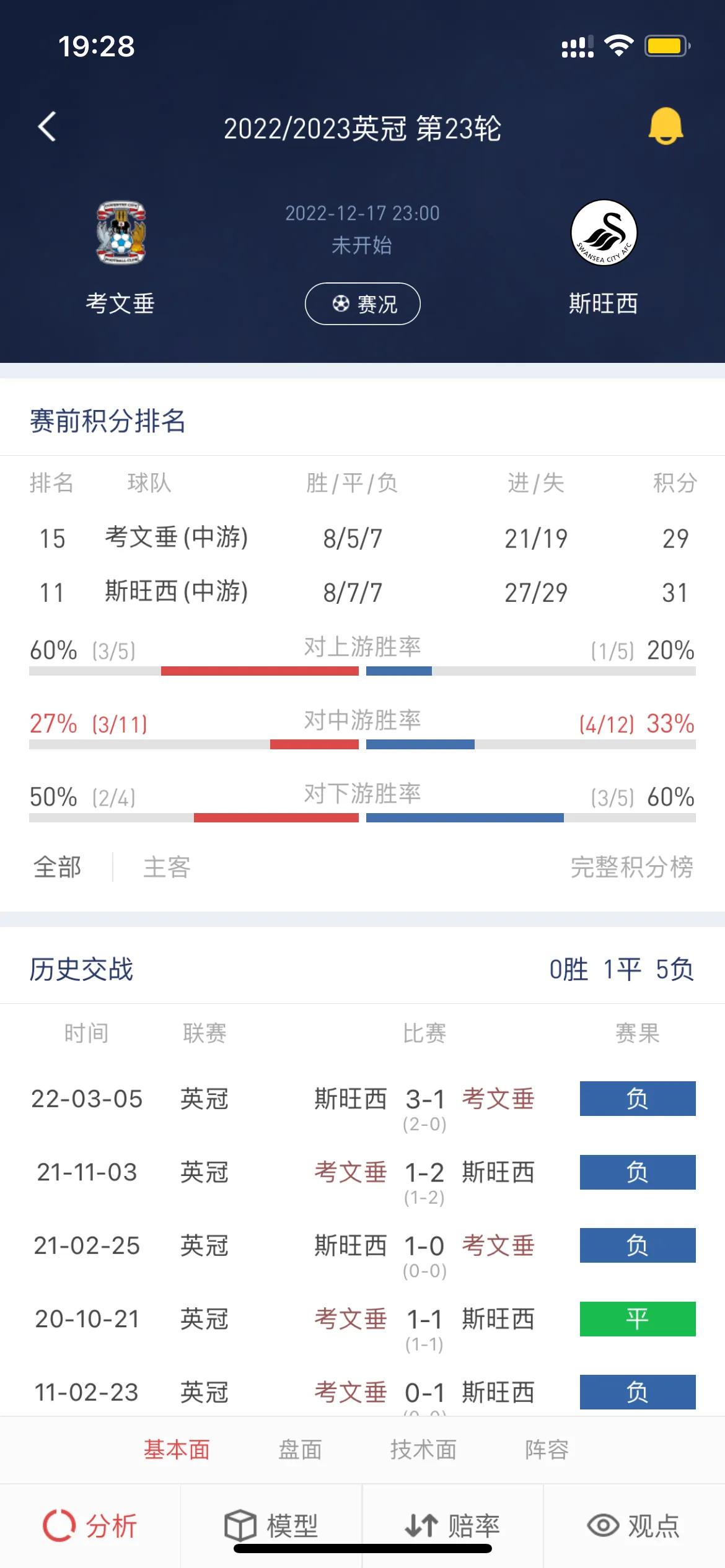 考文垂和斯旺西比分,考文垂vs斯旺西赔率