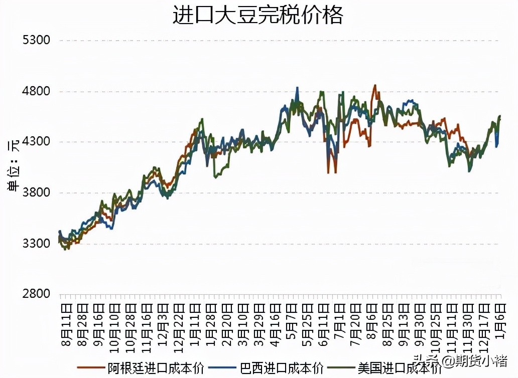 璞嗕竴鏈熻揣浠锋牸鍙楄繘鍙eぇ璞嗗奖鍝嶅悧,澶ц眴娓彛搴撳瓨瀵瑰ぇ璞嗘湡璐х殑褰卞搷