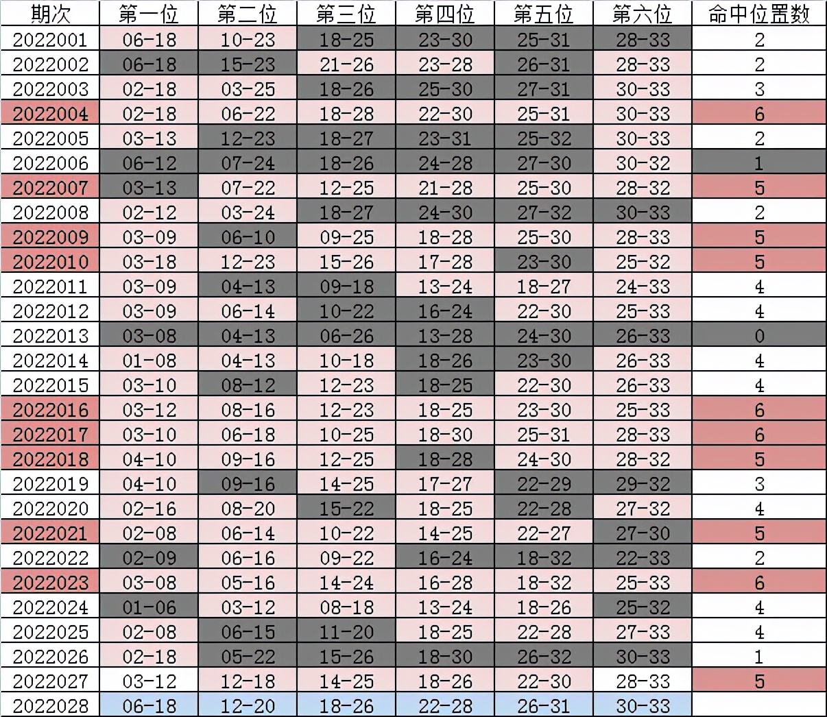 双色球第2020068期和值预测,双色球2023060期和值分析