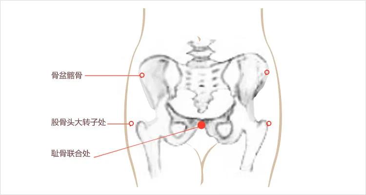 孕期屁屁疼怎么缓解,孕妇屁屁疼是怎么回事