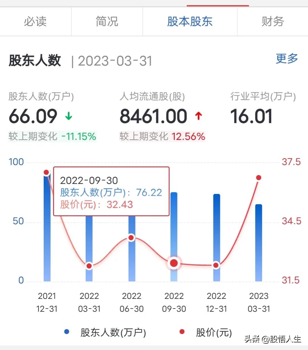 高瓴资本格力电器累计分红,高瓴资本入股格力电器股价