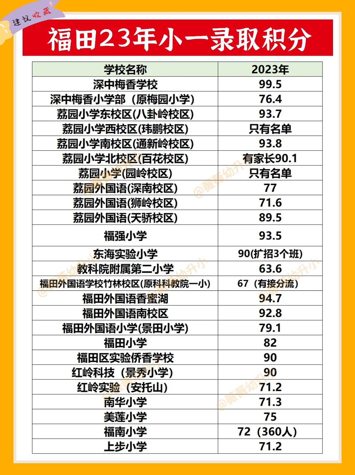 深圳宝安小一积分计算,深圳宝安区2024小一入学申请时间