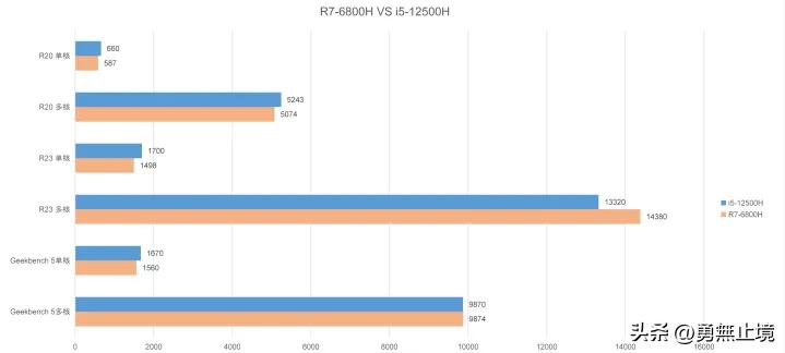 2022年建议买的笔记本电脑排行榜,2022年笔记本推荐4000到6000