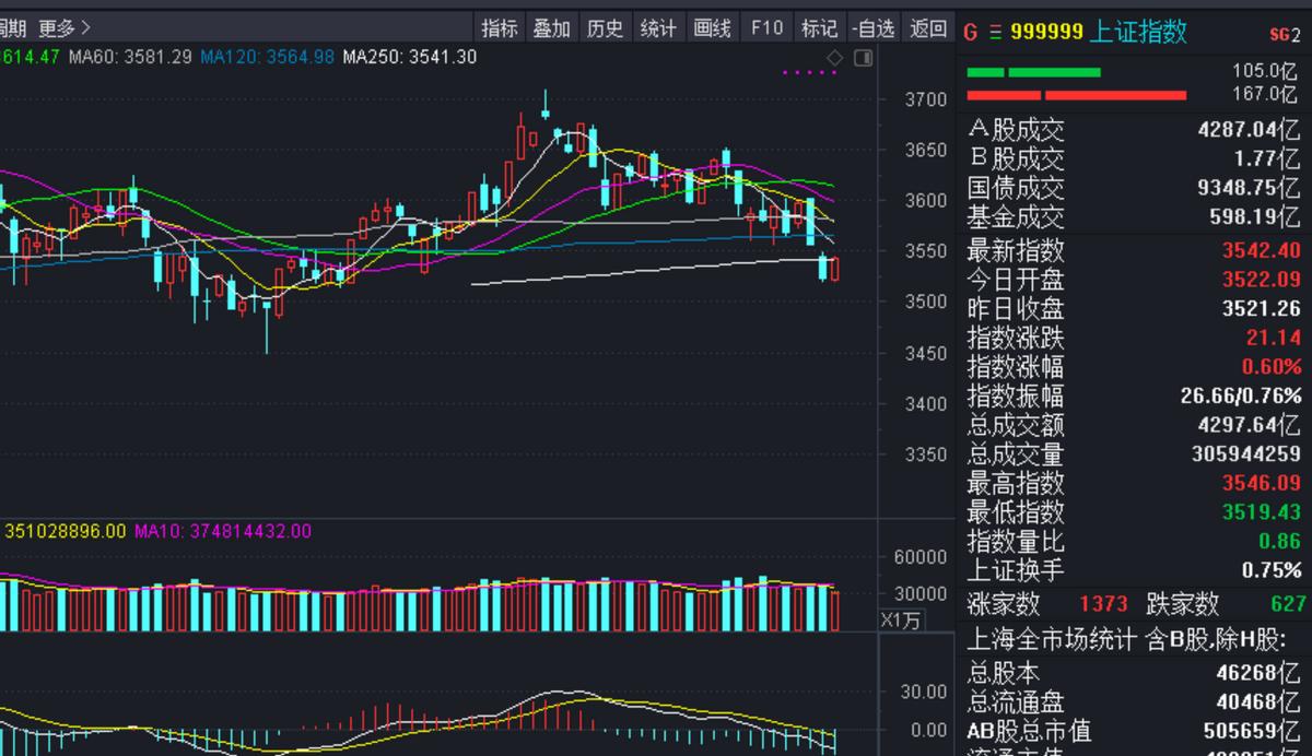 不要被行情吓到走自己的路,a股未来3年有潜力翻10倍