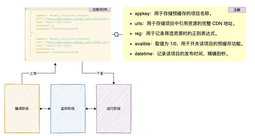 flutter和web开发效率,flutter开发效率对比