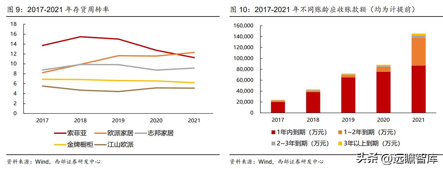 衣柜整装衣柜,索菲亚衣柜全屋定制盛大开业