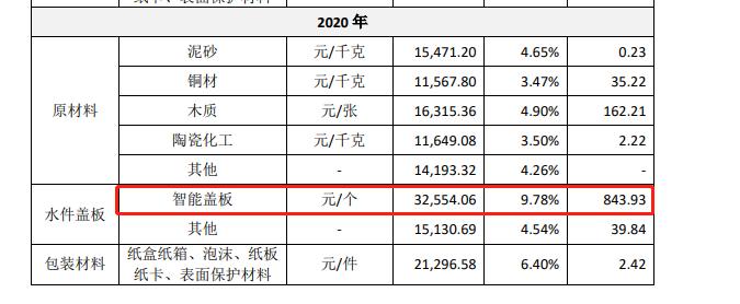 箭牌家居合理估值,箭牌家居债务危机