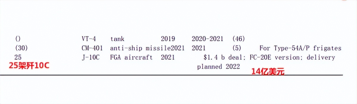 中国出售巴基斯坦多少枭龙,巴基斯坦增购歼10c最新消息