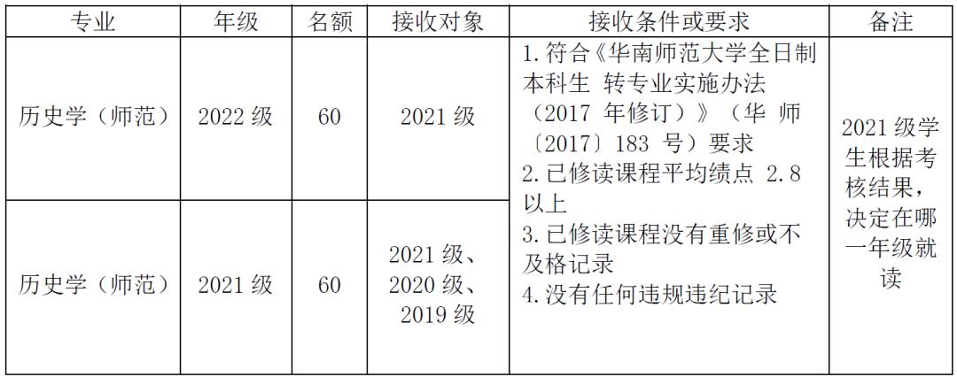 如何查看自己的学校的转专业政策,录取专业不满意怎么在学校调专业