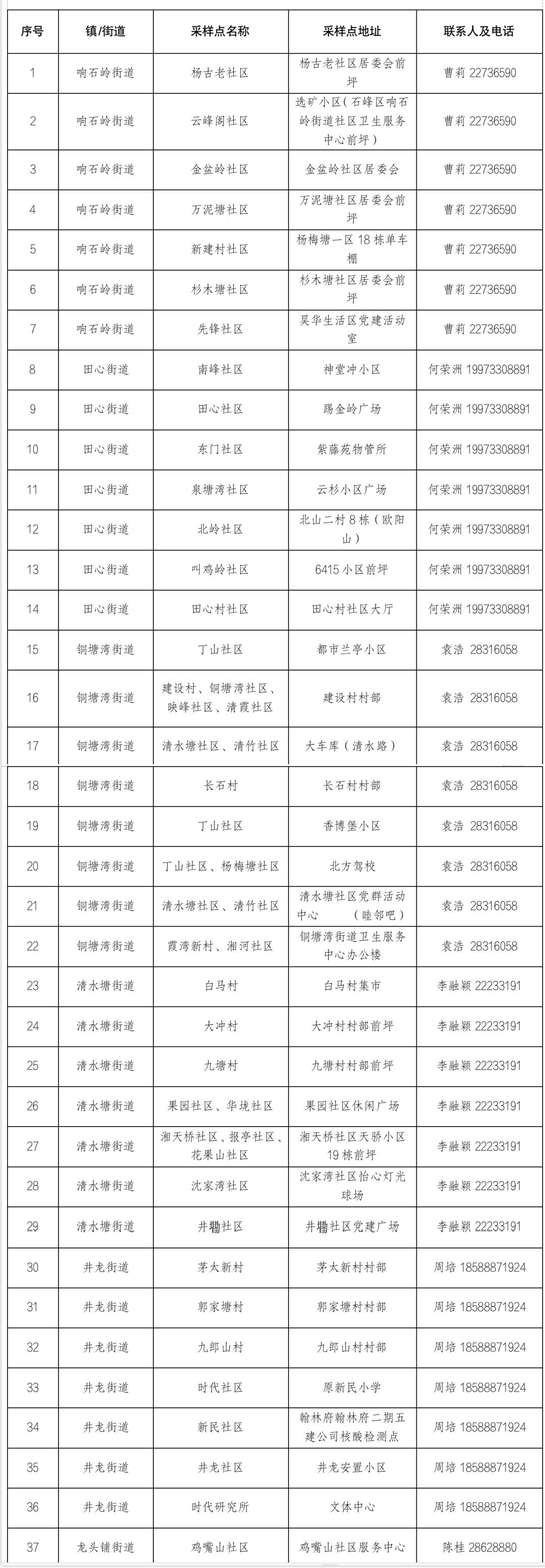 株洲24小时核酸检测地点最新通知,我市各区全员核酸检测采样点汇总