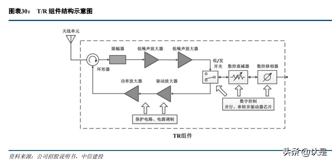 国博电子研究报告：雷达TR组件龙头，军工信息化核心标的