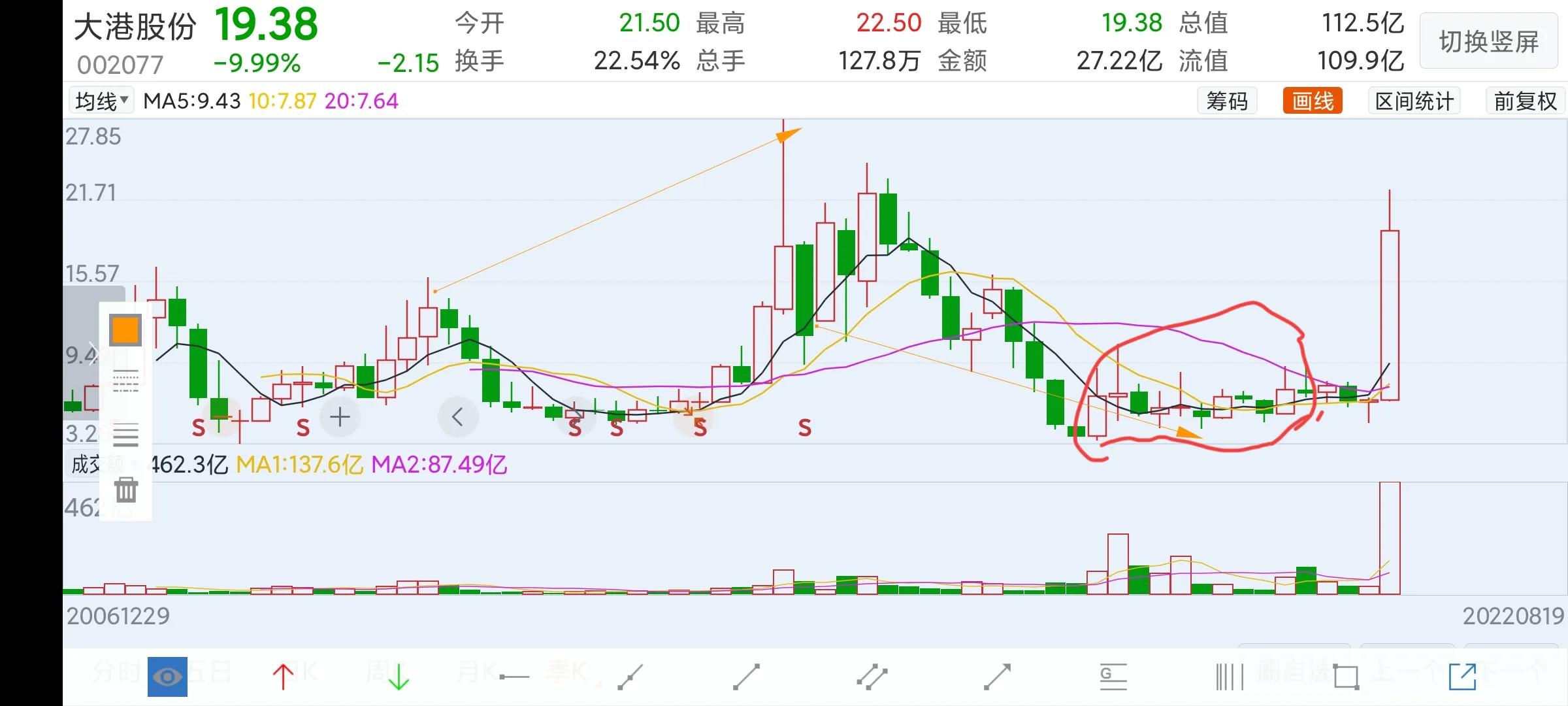 教你一招如何判断股票的底,在股市中如何做好预判
