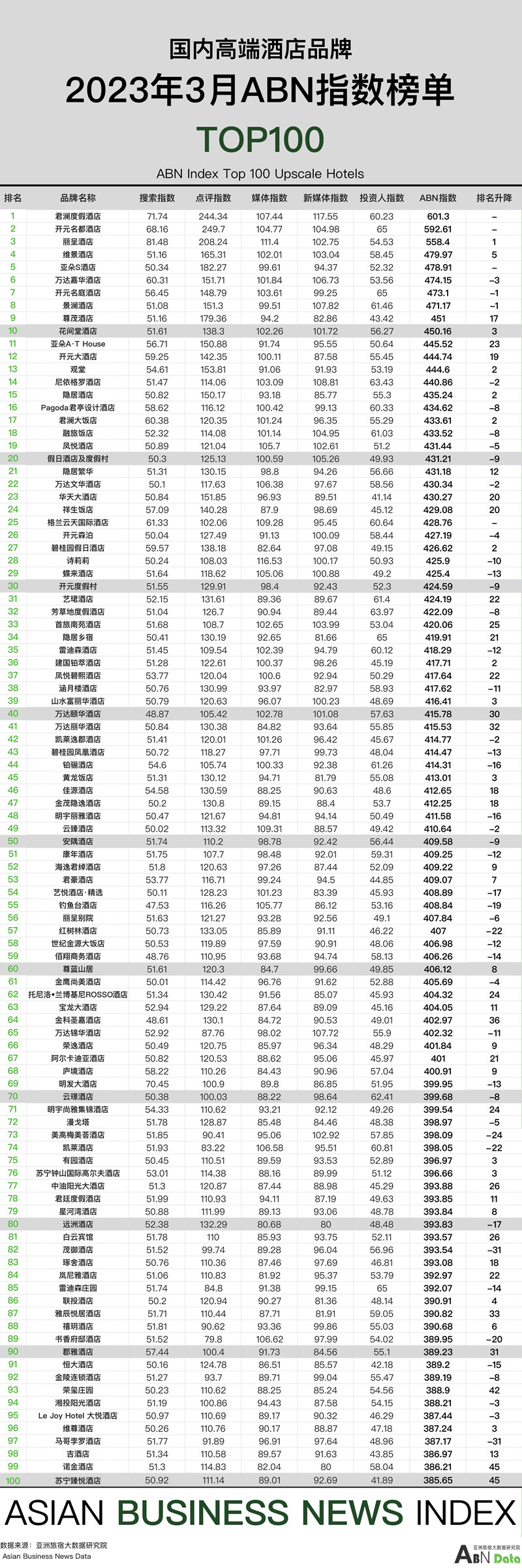 2024年的酒店业展望,2023年酒店经营工作总结