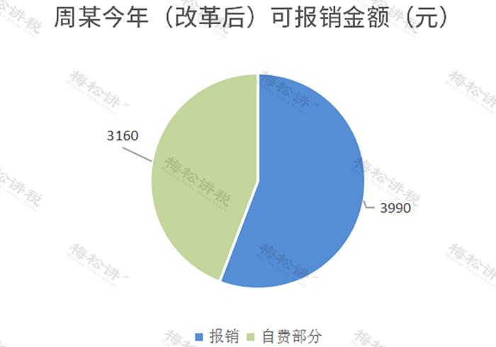 五险缴纳满一年都可以领什么钱,五险到15年以后能领多少钱