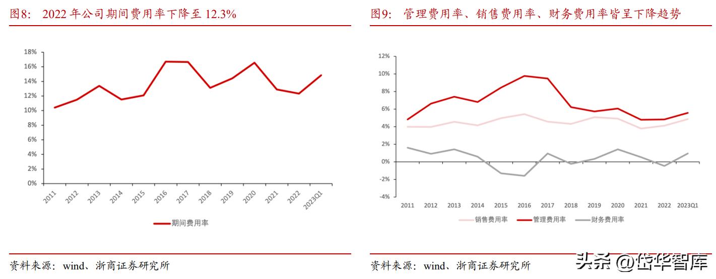 诺力股份电动叉车大爆发,诺力股份2024年叉车一季度销量