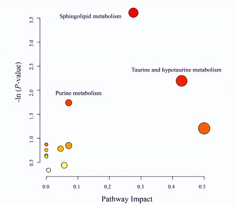 柑橘类黄酮提取物的功效,柑橘生物类黄酮