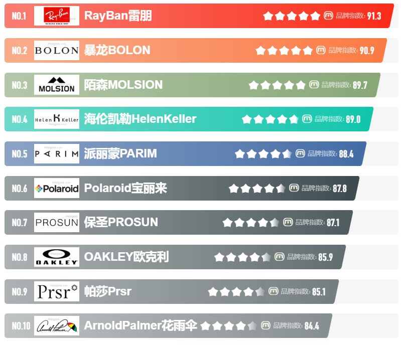 太阳镜最好的品种,最好太阳镜品牌大全