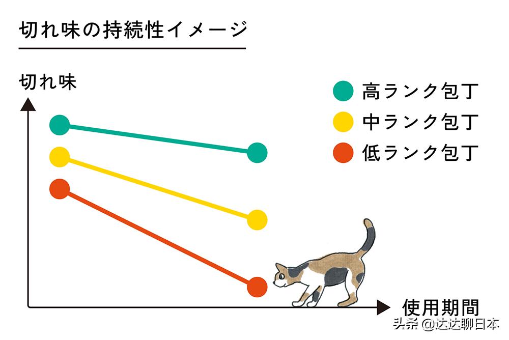 目前最新的菜刀,近期网上卖的最火的菜刀
