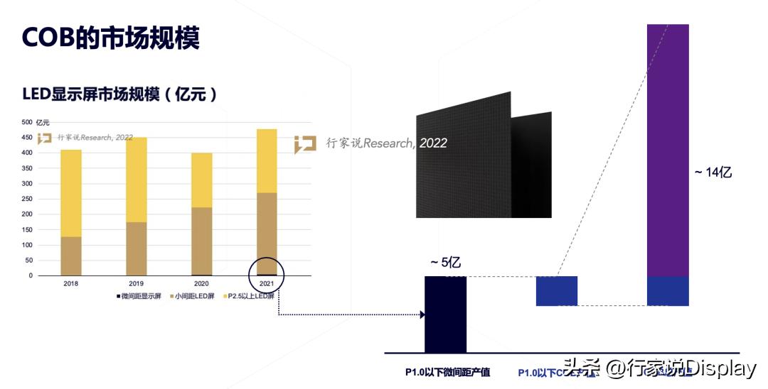 对话兆驰晶显：风口浪尖上的COB，降价or技术更迭？