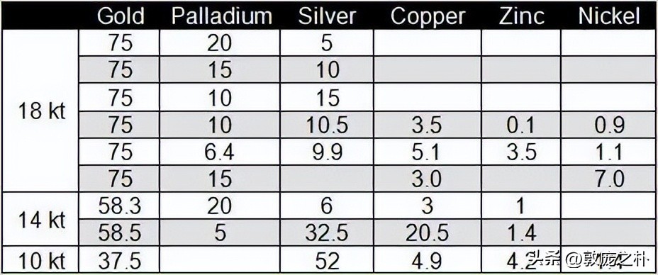 知识盲区的内容,有色金属和黄金的关系