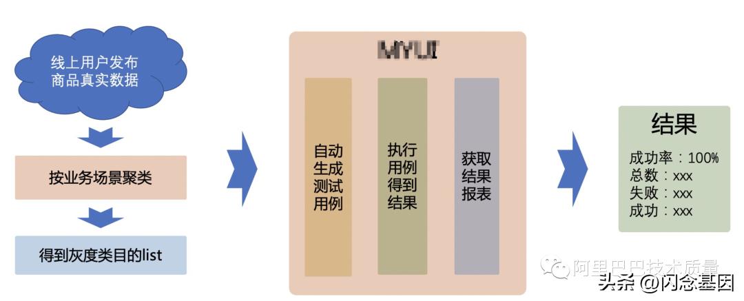 1688发布产品标准属性怎么优化,1688发布产品技巧有哪些