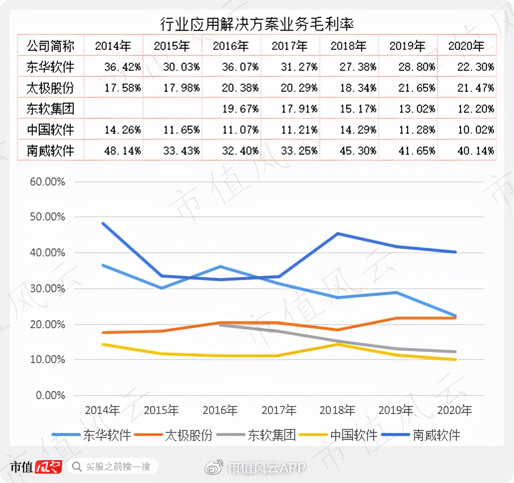 软件国产替代进展迅速,中国软件国产化替代