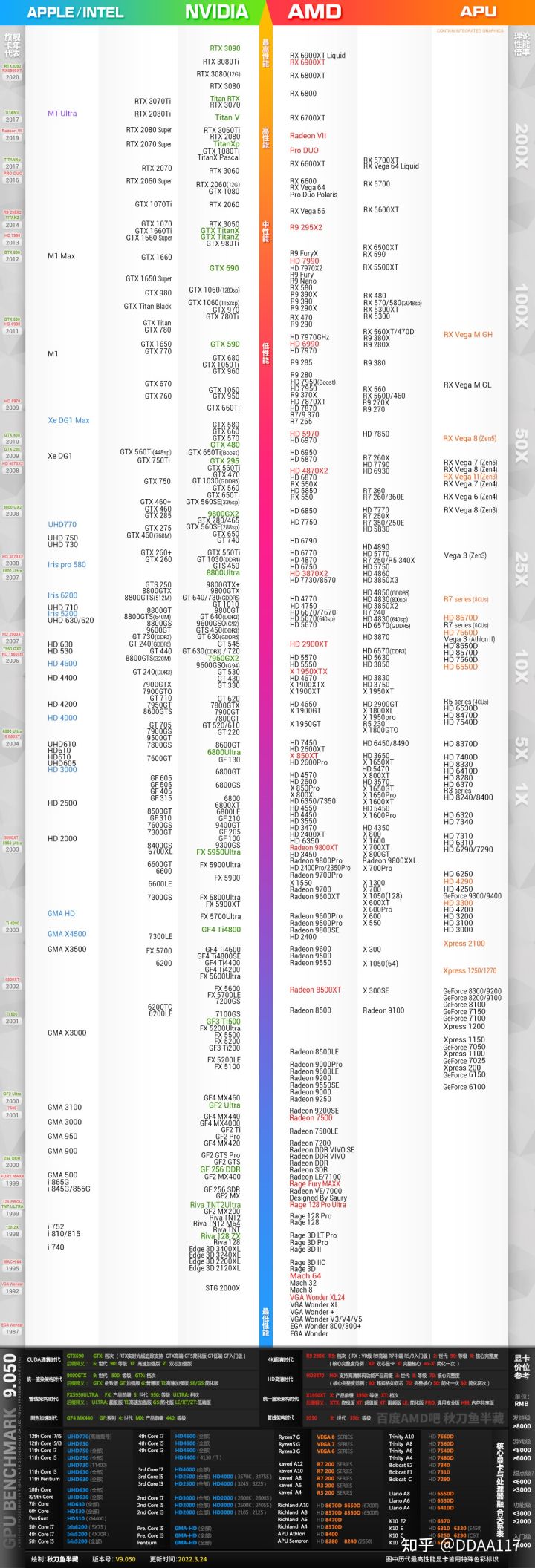 5月装机走向与推荐,五月装机市场预测