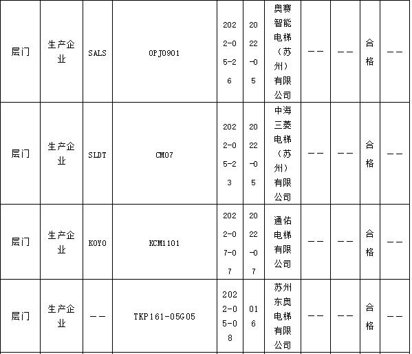 2021年电梯安全监督抽检实施细则,电梯安全质量监督抽查
