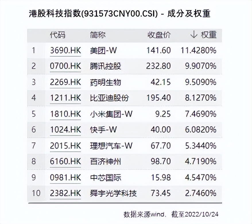 石药集团有希望超过恒瑞医药吗,石药集团过去和现在的对比