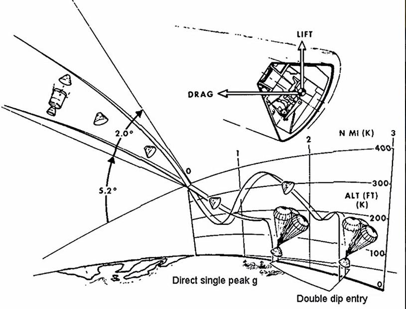 嫦娥5号揭秘阿波罗登月之谜,嫦娥五号拍到阿波罗登月
